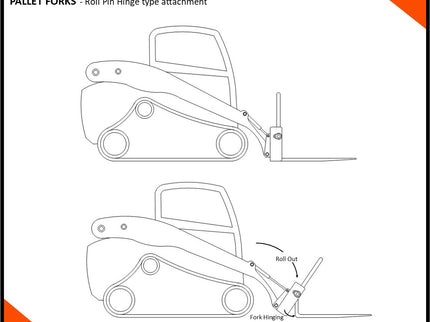 PALLET FORKS - Skid Steer